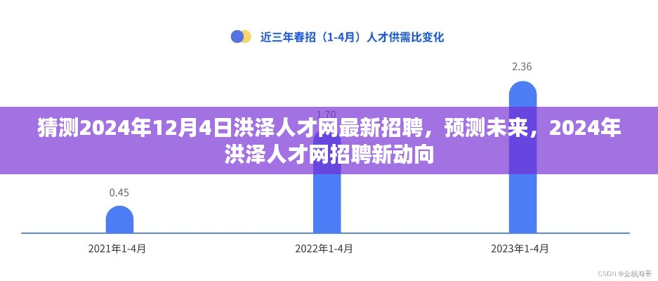 洪澤人才網(wǎng)最新招聘動(dòng)向預(yù)測(cè)，展望未來(lái)的招聘趨勢(shì)