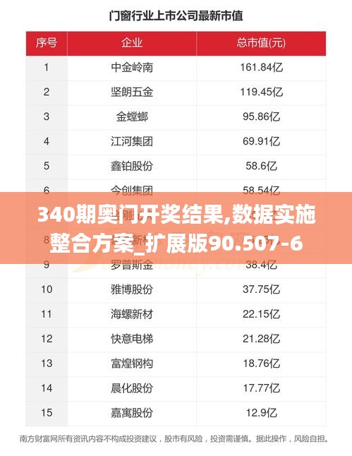 340期奧門開(kāi)獎(jiǎng)結(jié)果,數(shù)據(jù)實(shí)施整合方案_擴(kuò)展版90.507-6