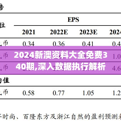 2024新澳資料大全免費(fèi)340期,深入數(shù)據(jù)執(zhí)行解析_微型版11.640-2