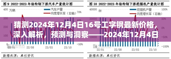 揭秘未來走勢，2024年工字鋼市場深度解析與價格預(yù)測報告——聚焦市場動態(tài)，洞悉未來趨勢。