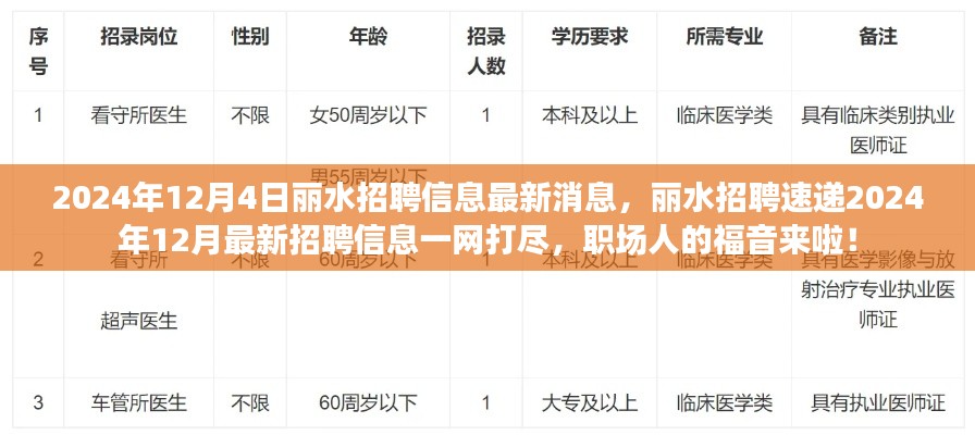 麗水最新招聘信息速遞，職場人的福音，一網(wǎng)打盡十二月招聘信息