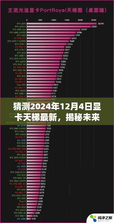 揭秘未來顯卡性能巔峰，預(yù)測2024年顯卡天梯最新排名及發(fā)展趨勢分析