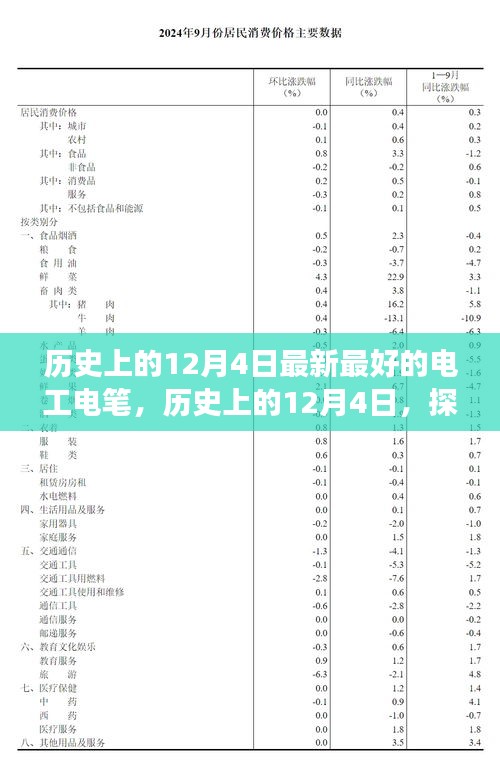 建議，歷史上的12月4日，電工電筆的發(fā)展與演變探索