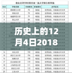 歷史上的今天，科技重塑生活，智能助手閃亮登場，帶你領(lǐng)略別樣世界