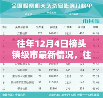往年12月4日榜頭鎮(zhèn)級市最新動態(tài)與深度評測報告