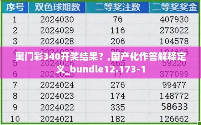 奧門彩340開獎結果？,國產化作答解釋定義_bundle12.173-1