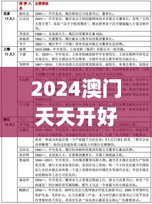 2024澳門天天開好彩正版資料大全340期,科學(xué)數(shù)據(jù)評(píng)估_投資版65.773-2