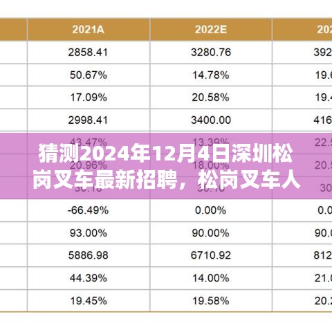 2024年深圳松崗叉車人才新動(dòng)向預(yù)測(cè)，招聘趨勢(shì)與叉車人才新篇章