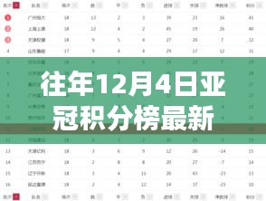 往年12月4日亞冠積分榜排名全解析，輕松查詢指南與排名動態(tài)掌握攻略