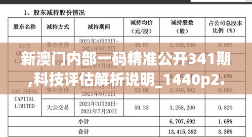 新澳門內(nèi)部一碼精準(zhǔn)公開341期,科技評估解析說明_1440p2.633