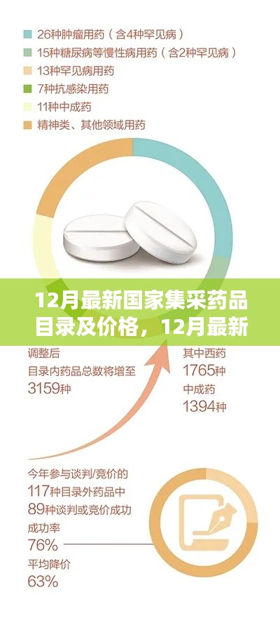 12月國家集采藥品目錄及價格最新指南，初學者與進階用戶通用查詢指南