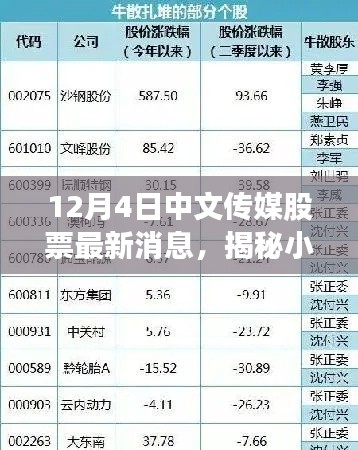 揭秘小巷深處的寶藏與中文傳媒股票最新動態(tài)，特色小店背后的股市秘密