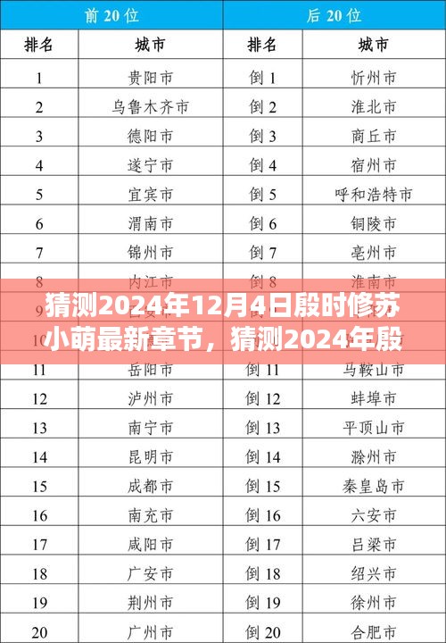 殷時(shí)修蘇小萌最新章節(jié)深度測(cè)評(píng)與介紹，預(yù)測(cè)2024年12月4日更新內(nèi)容