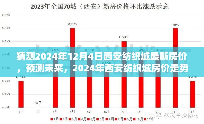 2024年西安紡織城房價預測與走勢分析，最新房價猜測及未來趨勢