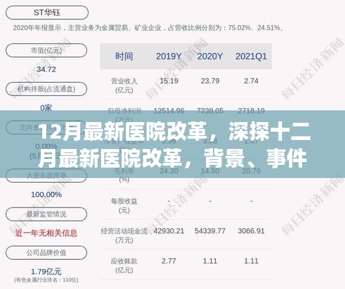 深度解讀，十二月最新醫(yī)院改革的背景、進(jìn)展、影響與時(shí)代地位分析