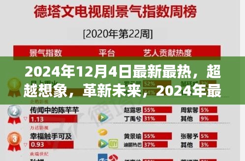 革新未來！超越想象的高科技產(chǎn)品引領(lǐng)未來生活觸手可及