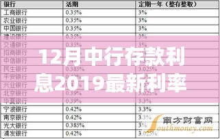 中行存款利息調(diào)整解析，最新利率動(dòng)態(tài)與解讀（2019年12月版）