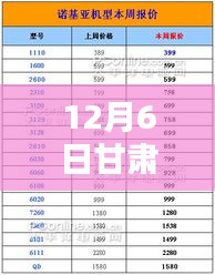 12月6日甘肅雞蛋價(jià)格查詢指南，輕松獲取最新價(jià)格信息