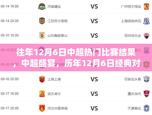 歷年12月6日中超經(jīng)典對決回顧與盛宴盛況