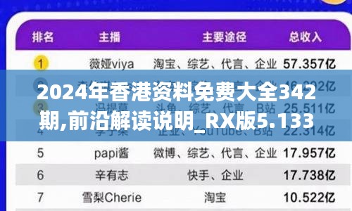 2024年香港資料免費(fèi)大全342期,前沿解讀說明_RX版5.133