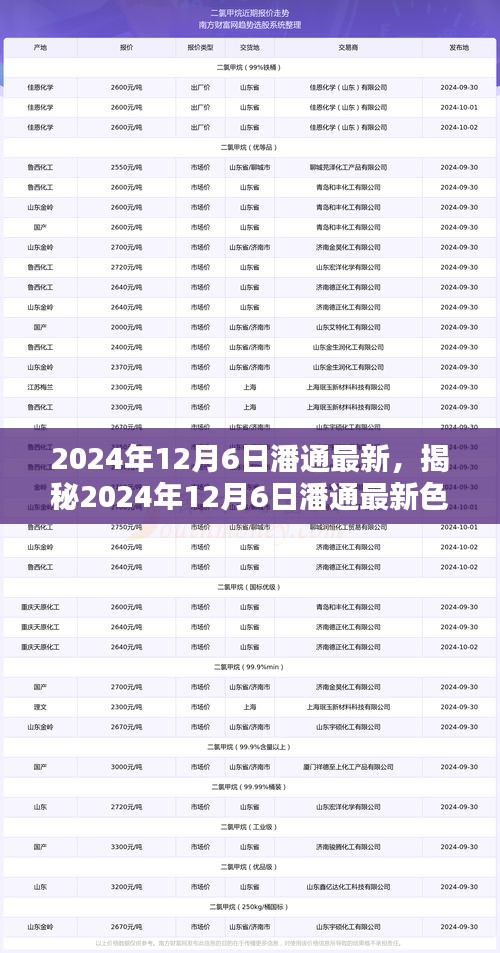 揭秘潘通最新色彩趨勢，引領(lǐng)時尚潮流新篇章（日期標(biāo)注）