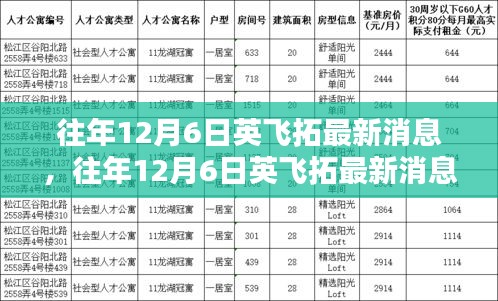 往年12月6日英飛拓最新消息深度解析，小紅書熱議焦點探討