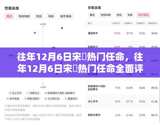 往年12月6日宋鹍熱門任命詳解，特性、體驗、對比與用戶群體分析
