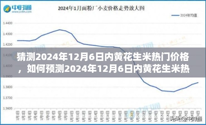 步驟指南，預測與分析2024年12月6日內(nèi)黃花生米熱門價格