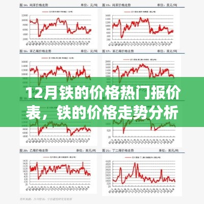 12月鐵價(jià)走勢深度解析，熱門報(bào)價(jià)、價(jià)格分析與背后因素探討