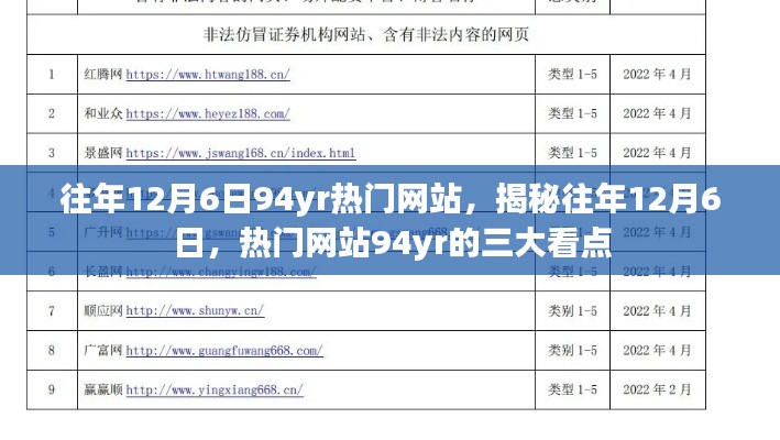 揭秘往年12月6日熱門網(wǎng)站94yr三大看點回顧，三大看點一網(wǎng)打盡！