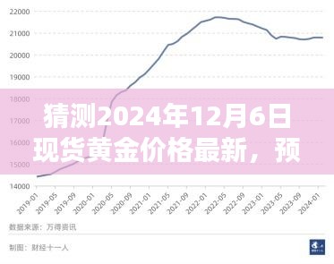 2024年12月6日現(xiàn)貨黃金價格預(yù)測與走勢分析，初學(xué)者與進(jìn)階用戶指南