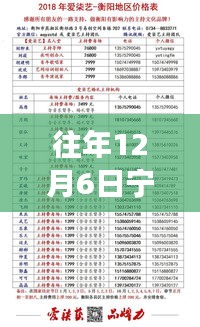 重磅消息！寧波豪華賓館轉(zhuǎn)讓熱潮再現(xiàn)，12月6日等你來接盤！