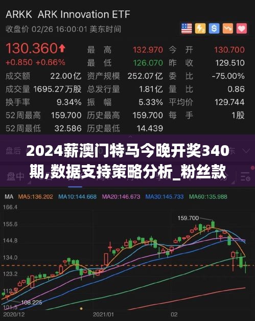 2024薪澳門特馬今晚開獎340期,數(shù)據(jù)支持策略分析_粉絲款9.588