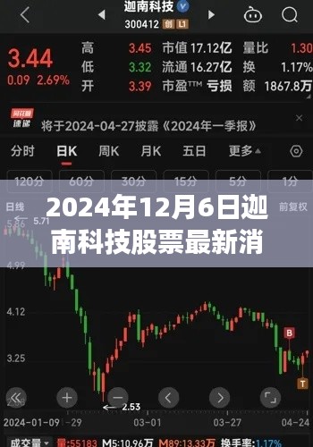 揭秘迦南科技最新動態(tài)與股票走勢分析，2024年12月6日最新消息概覽