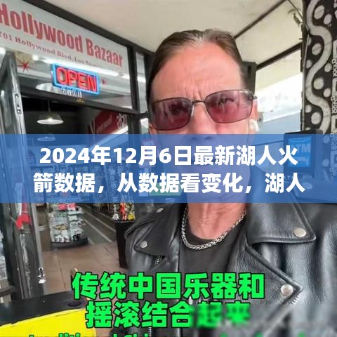 湖人火箭數(shù)據(jù)啟示錄，從數(shù)據(jù)變化看學(xué)習(xí)之旅中的自信與成就感