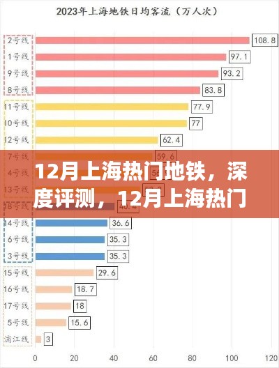 12月上海熱門地鐵深度評測，特性、使用體驗(yàn)與目標(biāo)用戶群體分析