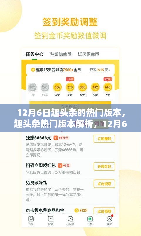 趣頭條熱門版本解析，聚焦熱點(diǎn)，揭秘趣頭條12月6日最新動(dòng)態(tài)