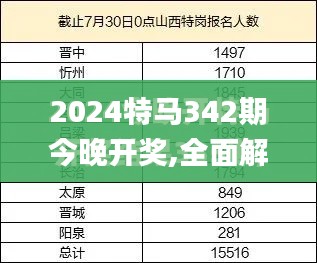 2024特馬342期今晚開獎(jiǎng),全面解讀說(shuō)明_高級(jí)款5.345