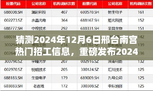 揭秘2024年邢臺南宮熱門招工信息，科技引領未來就業(yè)潮流