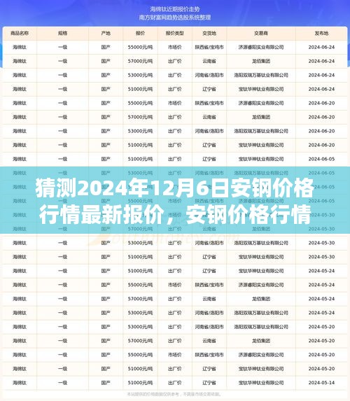 2024年12月6日安鋼價(jià)格行情預(yù)測(cè)及走勢(shì)解析，未來影響因素探討