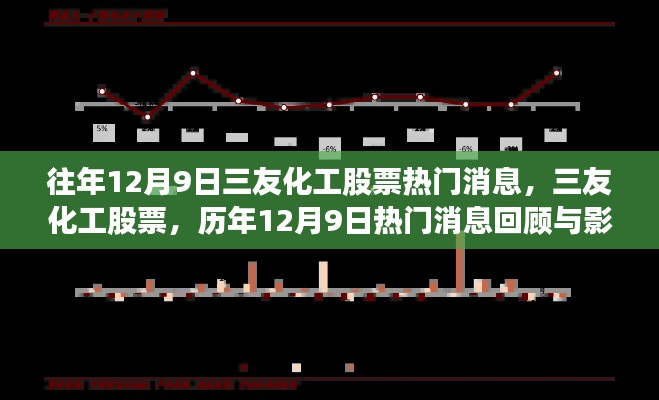 三友化工股票熱門消息回顧與影響分析，歷年12月9日一覽無余