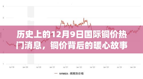 銅價背后的暖心故事，友誼、家庭與銅市風云的交織日?！獨v史上的銅價波動與今日熱議話題