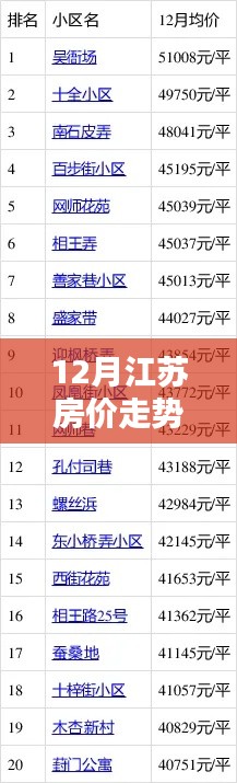 江蘇秘境探秘，小巷特色小店與房價走勢揭秘——揭秘江蘇房價走勢熱門消息