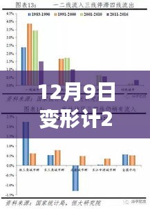 深度解析，變形計(jì)2014年12月9日一期三大看點(diǎn)揭秘