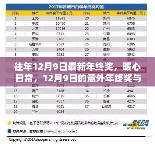 暖心日常，意外年終獎與友情盛宴的溫馨時刻