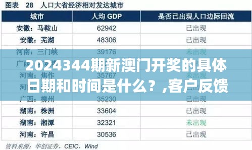 2024344期新澳門開獎(jiǎng)的具體日期和時(shí)間是什么？,客戶反饋分析落實(shí)_HD4.465