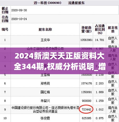 2024新澳天天正版資料大全344期,權(quán)威分析說(shuō)明_增強(qiáng)版18.955
