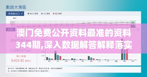 澳門免費公開資料最準的資料344期,深入數(shù)據(jù)解答解釋落實_WP14.768