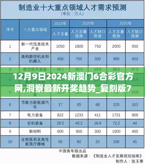 12月9日2024新澳門6合彩官方網(wǎng),洞察最新開獎趨勢_復(fù)刻版7.503