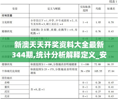 新澳天天開獎資料大全最新344期,統(tǒng)計(jì)分析解釋定義_安卓款6.409